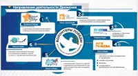Волонтерский центр открылся в ЧИ БГУ